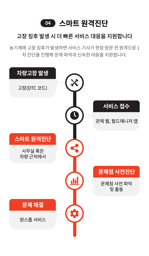 숨은 보조금 찾기