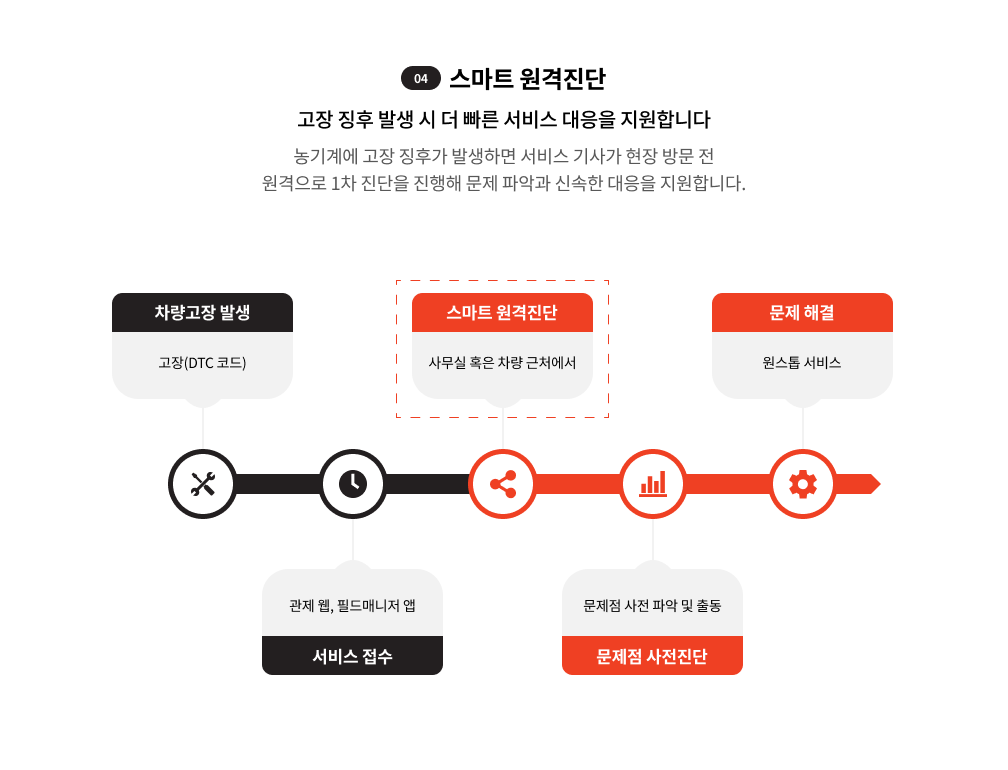 숨은 보조금 찾기