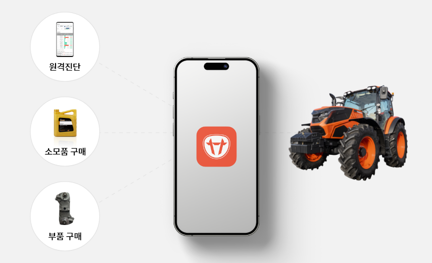 원격진단 및 소모품 구매