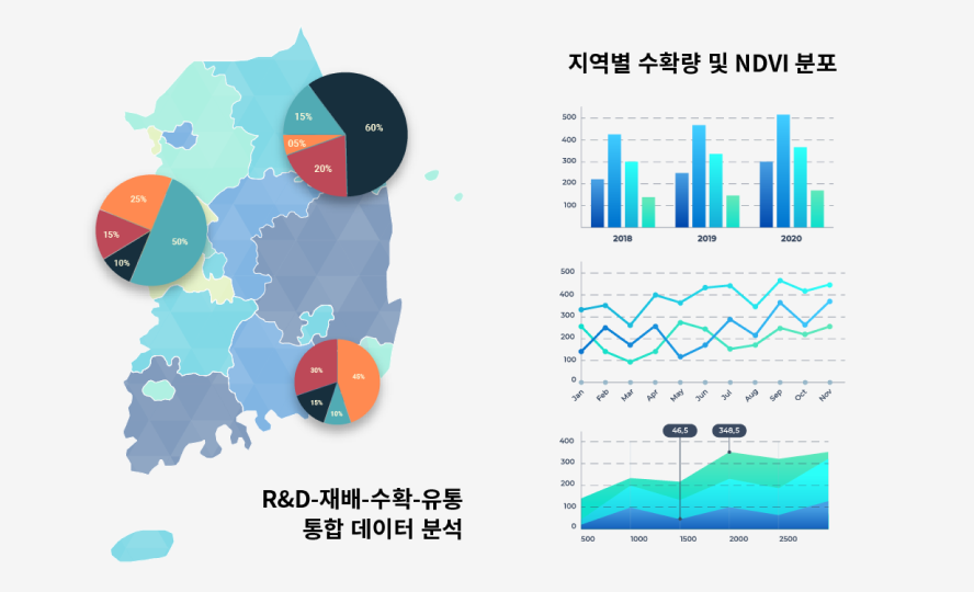 농업 빅데이터 플랫폼 구축