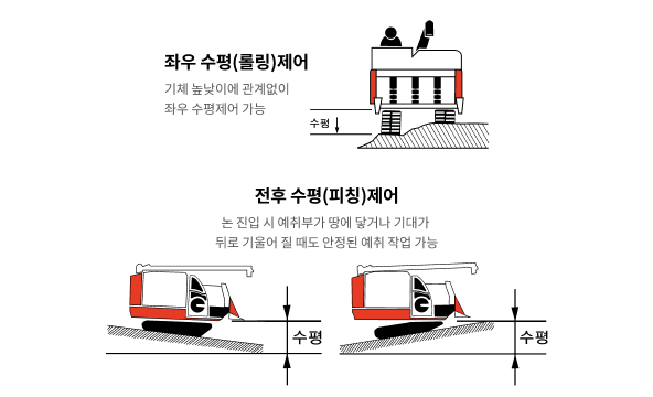 강화된 지면 대응 능력
